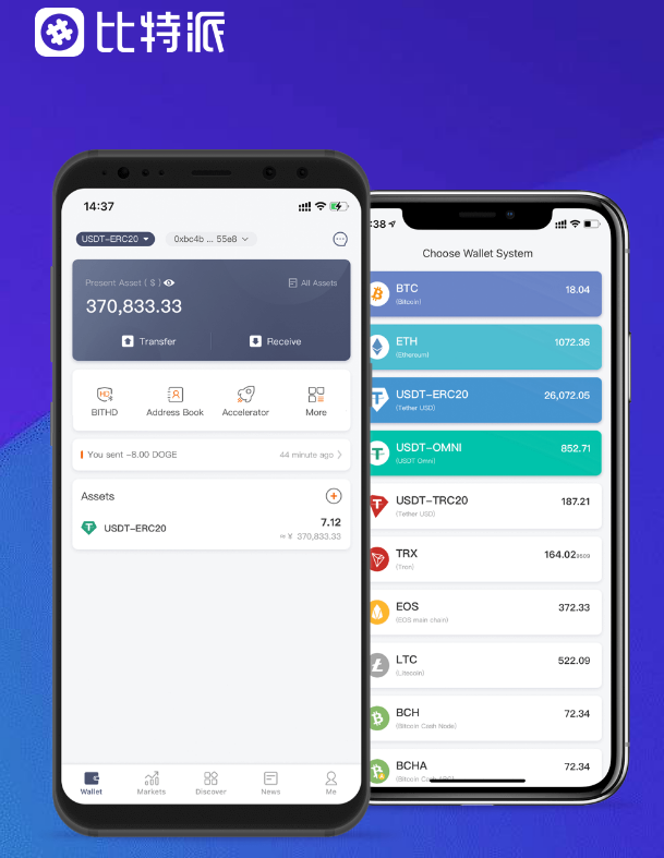技术